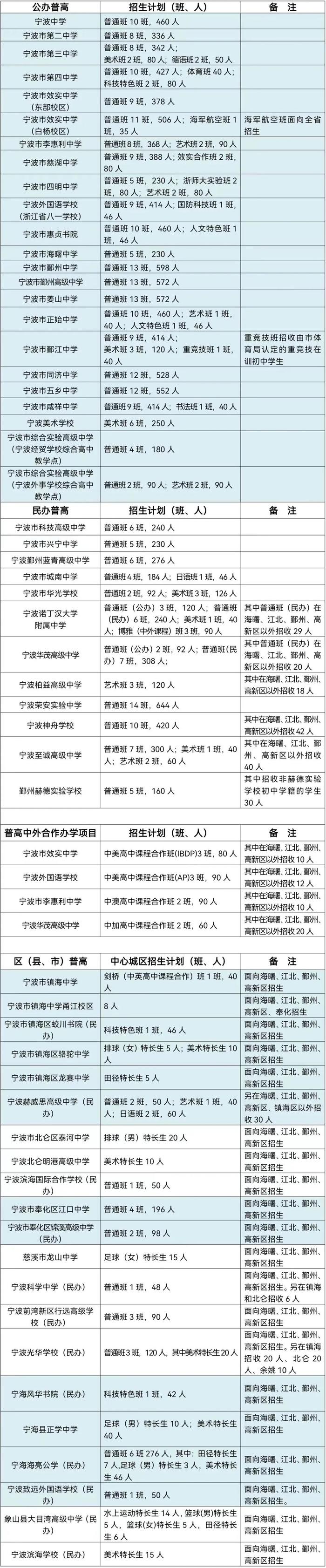 2024年宁波城区普高招生计划出炉，有哪些亮点和要点？