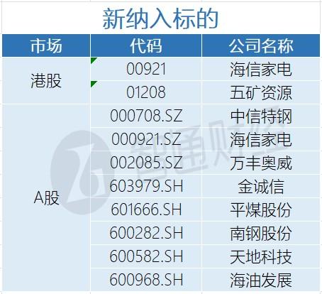 MSCI中国指数季度调整公布！新纳入海信家电(00921)等10只成分股