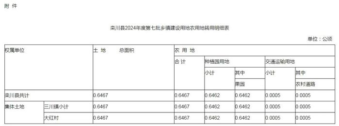 洛阳市政府最新批复！涉及西工、嵩县、孟津、栾川…