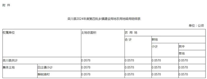 洛阳市政府最新批复！涉及西工、嵩县、孟津、栾川…