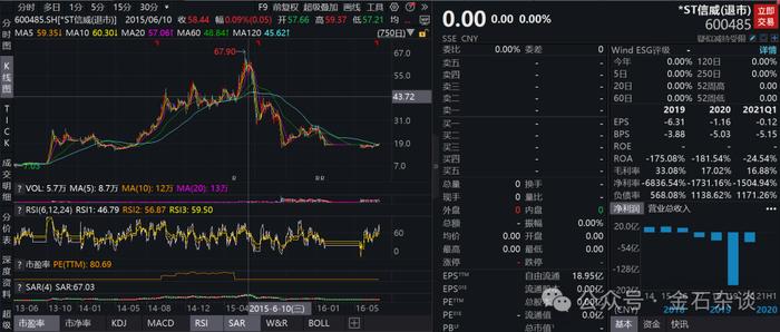 奇葩研报再现！卖方首席大呼的人中龙凤连续7年造假，他竟然还当上了基金经理...