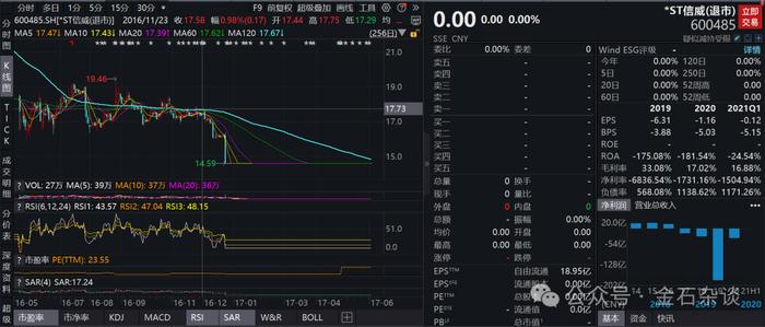 奇葩研报再现！卖方首席大呼的人中龙凤连续7年造假，他竟然还当上了基金经理...