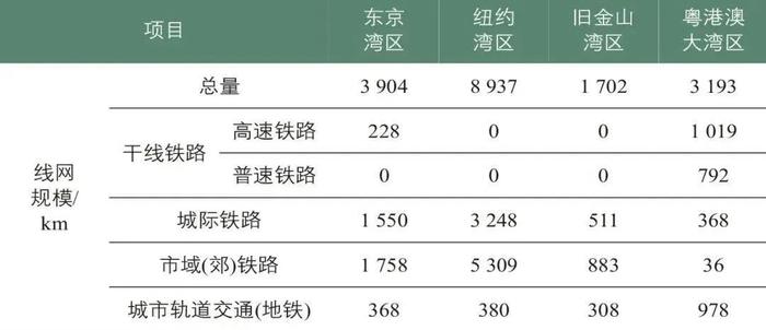 穿越广东5座城市的“湾区大号地铁”来了，将采用公交化运营