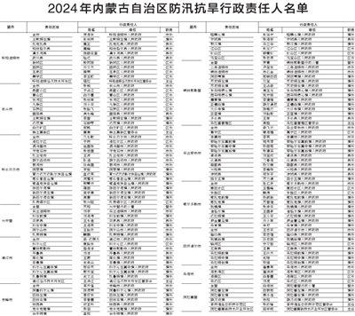 内蒙古自治区防汛抗旱指挥部关于 2024年全区防汛抗旱行政责任人的通报