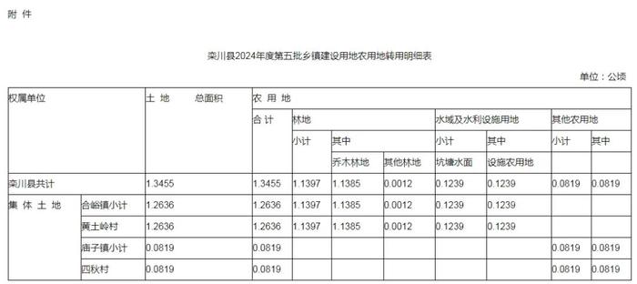 洛阳市政府最新批复！涉及西工、嵩县、孟津、栾川…