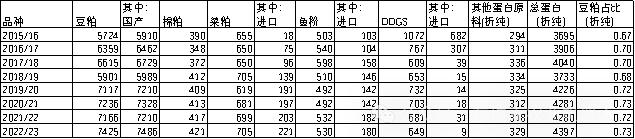 【经典好文】菜粕行情分析：菜粕弱现实且预期未出现