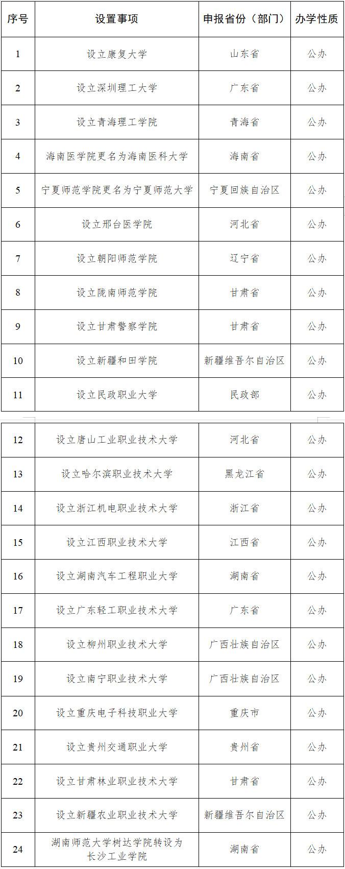 教育部拟同意设置“深圳理工大学” 计划今年正式开始招生