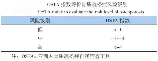 识别骨质疏松症，石湖荡镇社区卫生服务中心可以做这项检查→