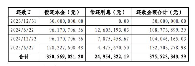 渤海证券遭立案，或涉地产类债券业务，IPO进程再添变数