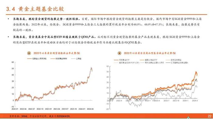 【平安证券】基金深度报告：权益基金风格策略系列报告之七：重点配置能源资源品的基金盘点