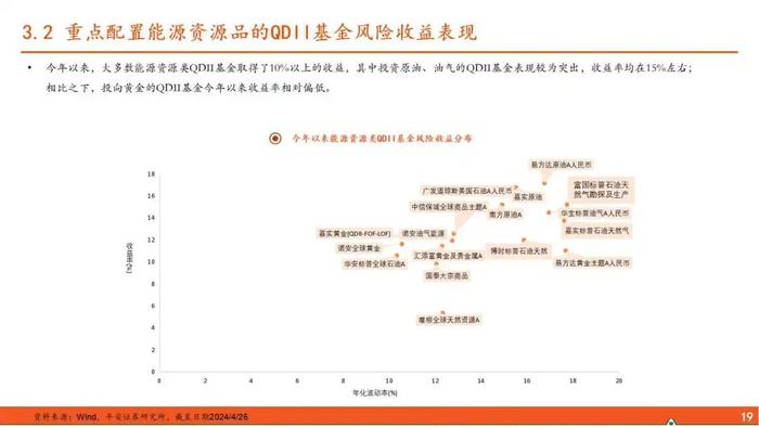 【平安证券】基金深度报告：权益基金风格策略系列报告之七：重点配置能源资源品的基金盘点