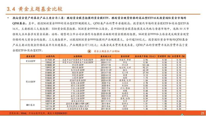 【平安证券】基金深度报告：权益基金风格策略系列报告之七：重点配置能源资源品的基金盘点