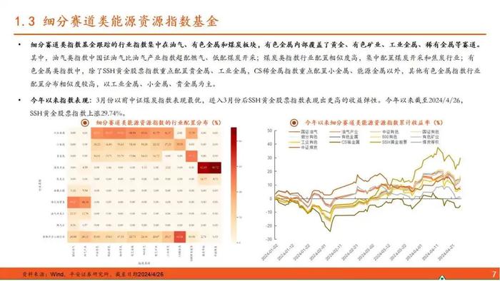 【平安证券】基金深度报告：权益基金风格策略系列报告之七：重点配置能源资源品的基金盘点