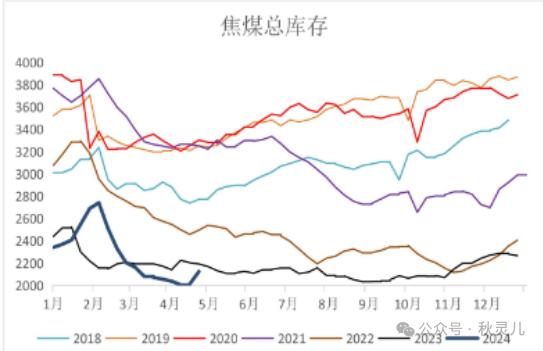 焦煤六阴线，支撑在哪里？