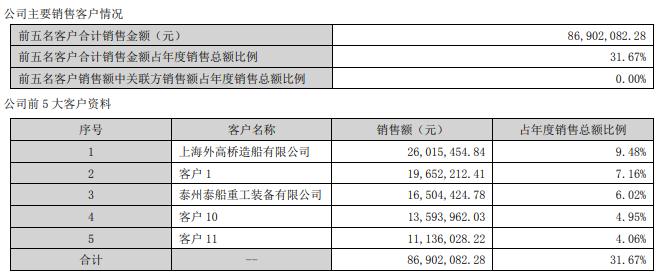 专网通信造假案将“翻篇”？国瑞科技被要求披露更多细节，前五大客户、供应商变动惹追问