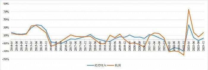 信托业资产规模连续7个季度回升，三分类后信托公司业务加速转型