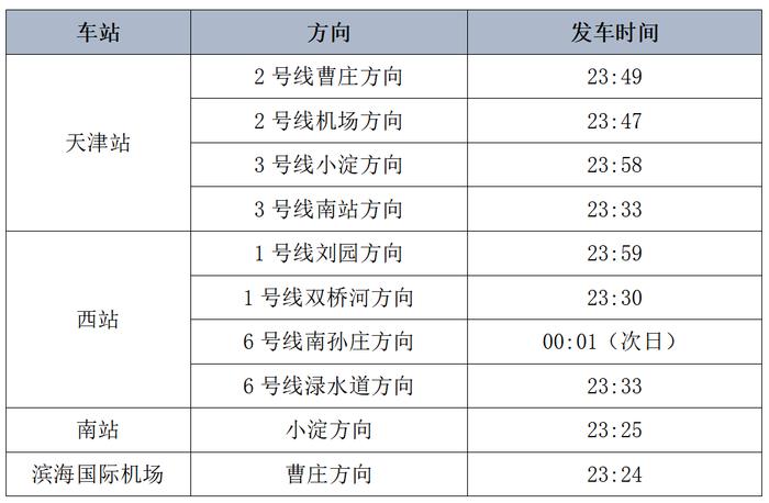 【注意】明起，天津地铁每周五延时运营30分钟！时刻表来了→