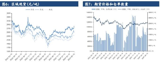 甲醇供需基本面矛盾不大 价格高位震荡看待