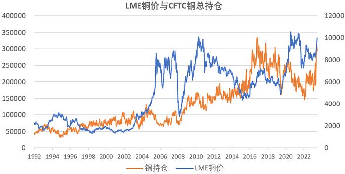 【有色专题】美伦价差成焦点，上涨惯性又添柴