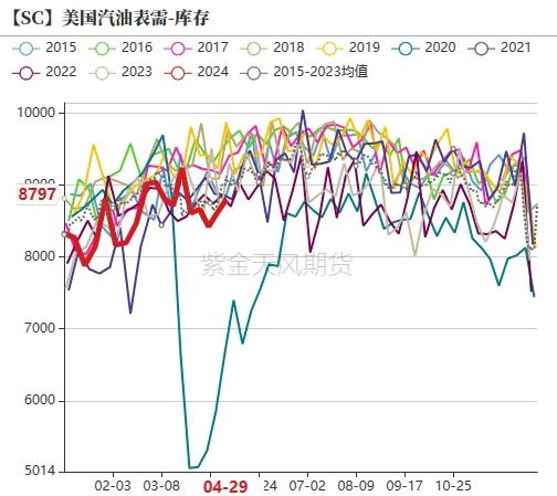 原油：现货走弱，库存积压