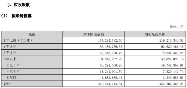 专网通信造假案将“翻篇”？国瑞科技被要求披露更多细节，前五大客户、供应商变动惹追问