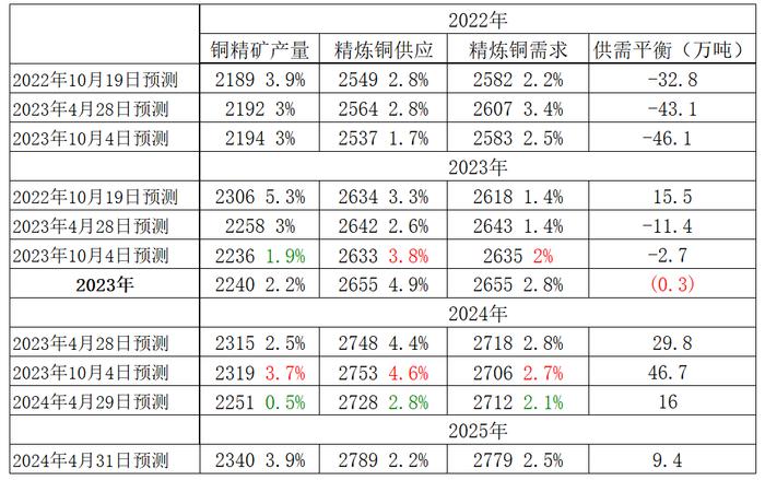 【有色专题】美伦价差成焦点，上涨惯性又添柴