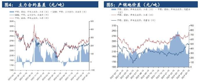 甲醇供需基本面矛盾不大 价格高位震荡看待