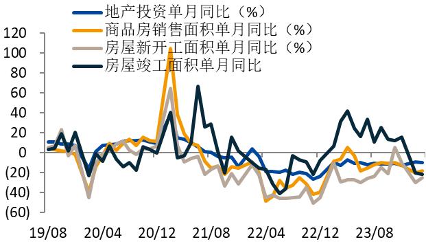 【点石成金】房地产：政策暖风频吹，市场影响几何