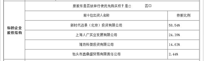 新时代信托100%股权再次挂牌北交所，价格“纹丝不动”，业内认为转让成功概率有限