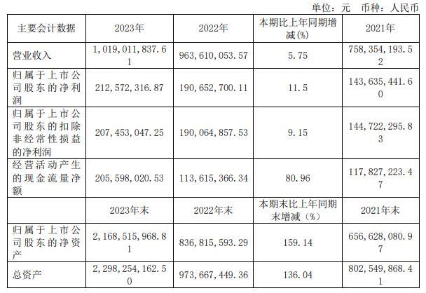 常青科技拟100亿元投建泰州新材料基地 股价一字涨停