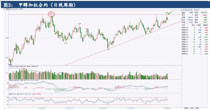 甲醇供需基本面矛盾不大 价格高位震荡看待