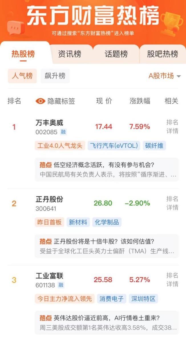 股票人气榜TOP3（5月16日）