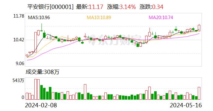 5月16日北向资金最新动向（附十大成交股）