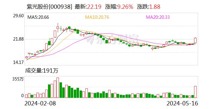 5月16日北向资金最新动向（附十大成交股）