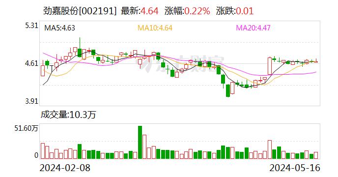 劲嘉股份：5月16日召开董事会会议