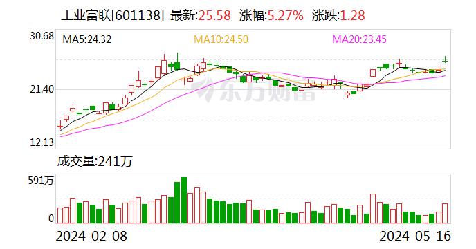 5月16日北向资金最新动向（附十大成交股）