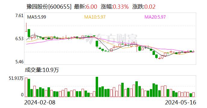 豫园股份两次下调募资额后定增终止 2024年计划向关联方提供160亿财务资助