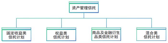 解密信托产品的“底细”