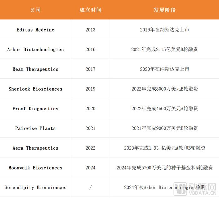 张锋公司又被收购