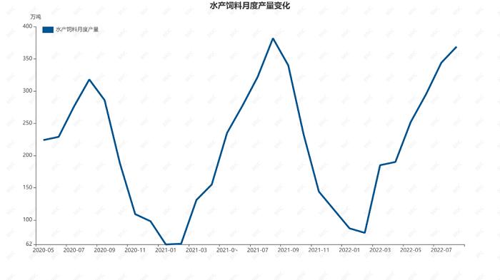 水产需求预期增加 菜籽粕价格仍然可期