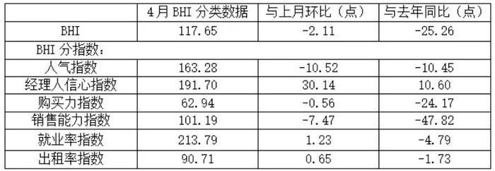 建材家居市场“小阳春”延续  专家：行业“以旧换新”难点在于对“旧”的处理