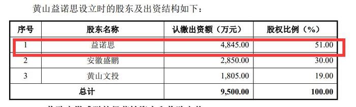 国药系加持 上海张江即将收获一个IPO