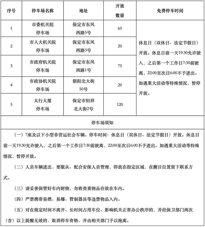 休息日开放市委机关院等内部停车位，河北1市最新公告