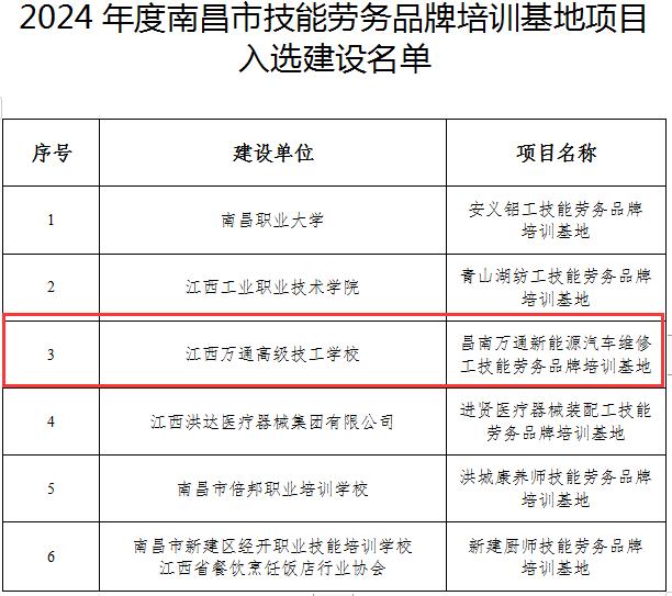 江西万通高级技工学校入选2024南昌技能劳务品牌基地名单