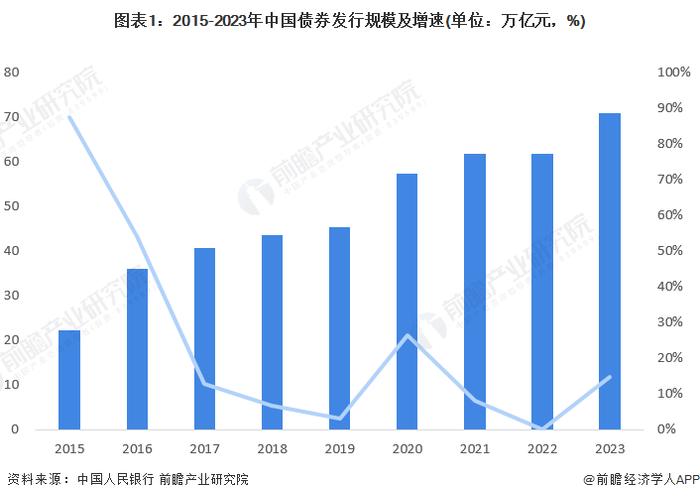 2024年中国债券行业经济环境分析 利率进入下行通道，推动债市走强【组图】