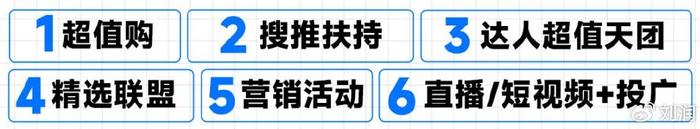 刘润：2024年，谁能在抖音电商赚到钱？