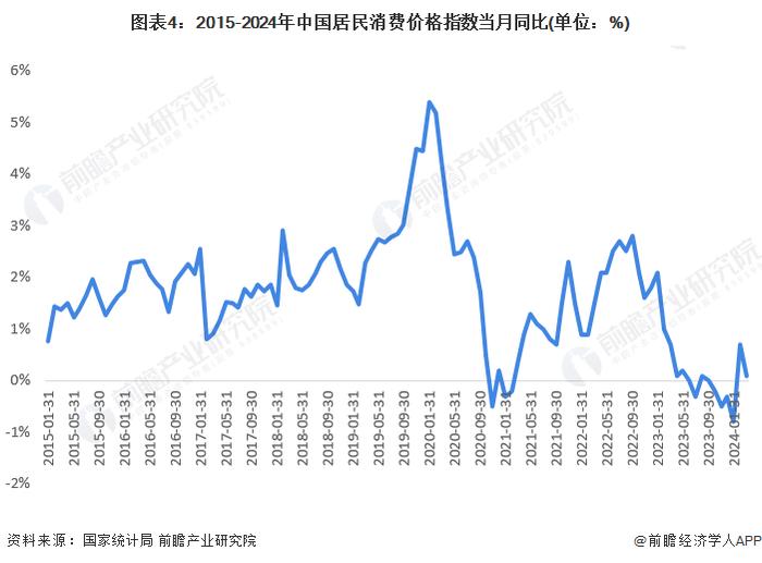 2024年中国债券行业经济环境分析 利率进入下行通道，推动债市走强【组图】