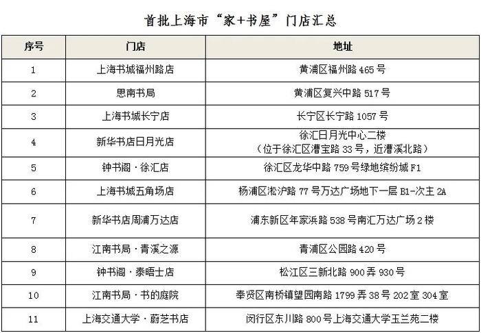 上海启动家庭教育宣传周 “家+”系列主题活动正式推出 首批11家书店成为“家+书屋”门店