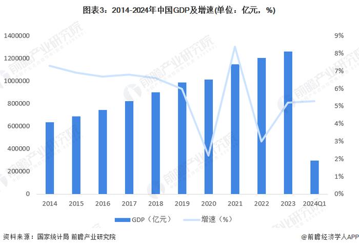 2024年中国债券行业经济环境分析 利率进入下行通道，推动债市走强【组图】