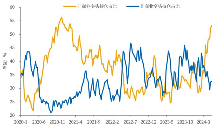 纽约铜爆发逼仓 低库存导致资金逼仓 我国市场受影响程度较小